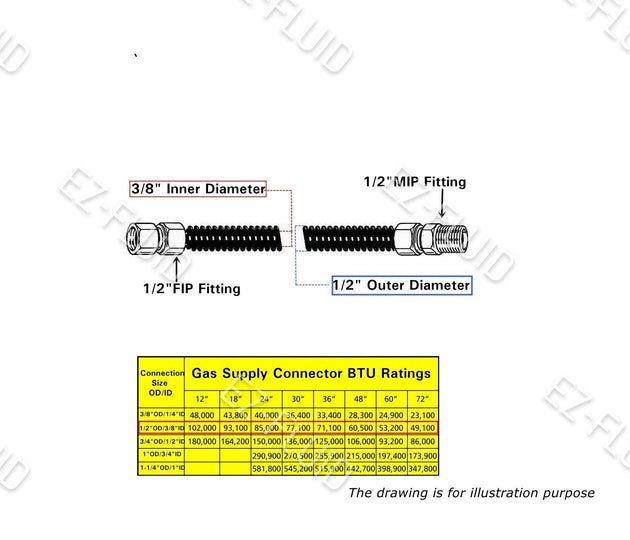 EZ-Fluid 1/2"OD(3/8" Nom ID),1/2" FIP X 1/2"MIP X 18",Yellow Gas Supply Line Connector | EZ-Fluid Plumbing Parts & Hardware 