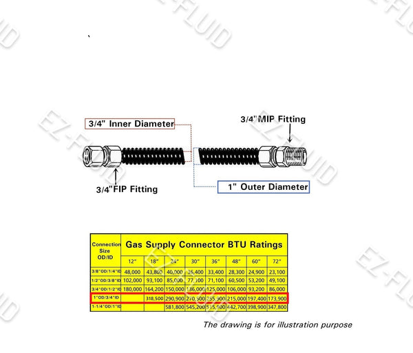 EZ-Fluid 1"OD(3/4"Nom ID),3/4" FIP X 3/4"MIP X 36",Full Port,Yellow GasSupply Line Connector | EZ-Fluid Plumbing Parts & Hardware 
