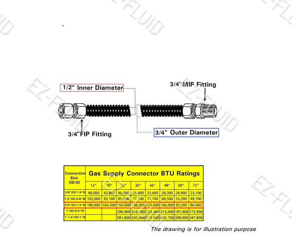 EZ-Fluid 5/8"OD(1/2" Nom ID),3/4" FIP X 3/4"MIP X 72",Yellow Gas Supply Line Connector | EZ-Fluid Plumbing Parts & Hardware 